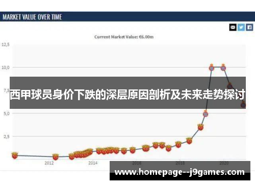 西甲球员身价下跌的深层原因剖析及未来走势探讨