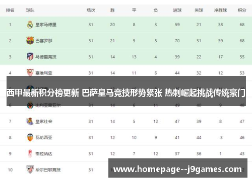 西甲最新积分榜更新 巴萨皇马竞技形势紧张 热刺崛起挑战传统豪门