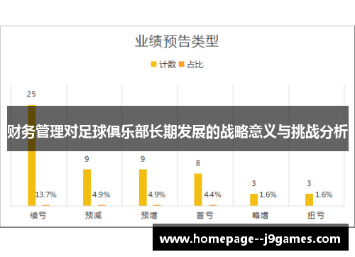 财务管理对足球俱乐部长期发展的战略意义与挑战分析