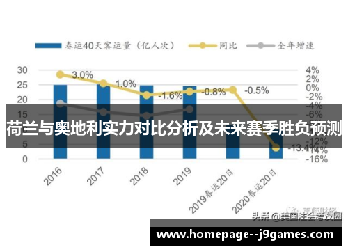 荷兰与奥地利实力对比分析及未来赛季胜负预测