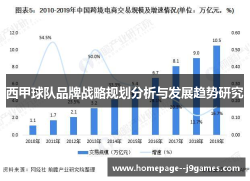 西甲球队品牌战略规划分析与发展趋势研究