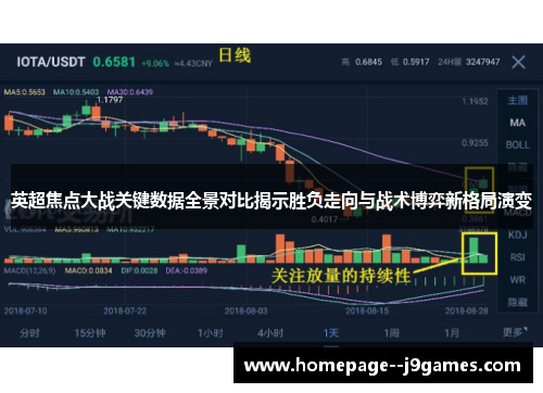 英超焦点大战关键数据全景对比揭示胜负走向与战术博弈新格局演变