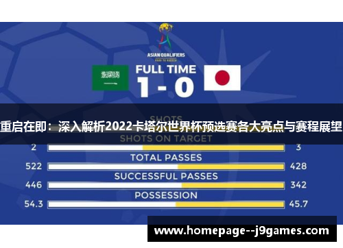 重启在即：深入解析2022卡塔尔世界杯预选赛各大亮点与赛程展望
