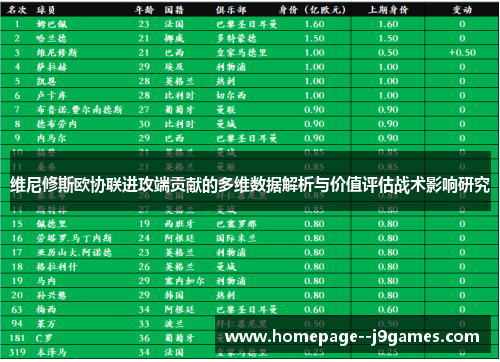 维尼修斯欧协联进攻端贡献的多维数据解析与价值评估战术影响研究